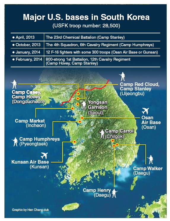 us bases in South Korea